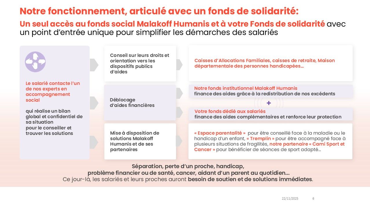 Malakoff HUmanis - Communiquer les Services à tous les salariés