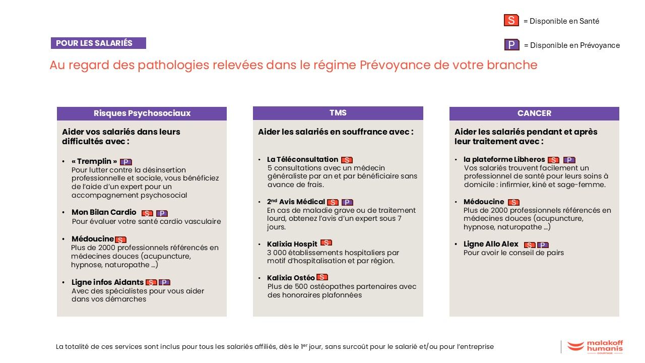 Malakoff HUmanis - Communiquer les Services à tous les salariés