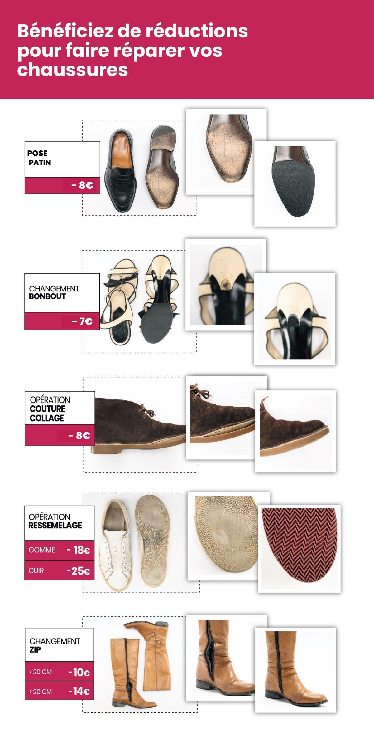 Bonus Réparation est lancé chez les réparateurs labellisés Refashion