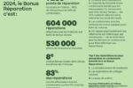 L’édition 2024 de notre dossier économique, Alliance France Cuir
