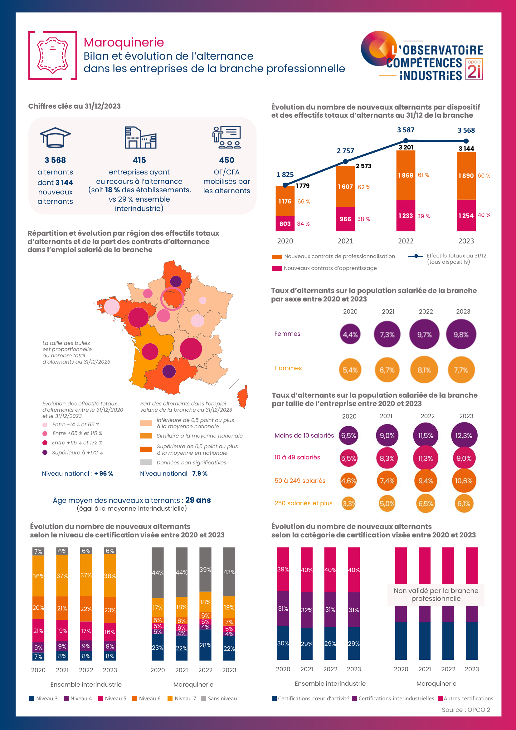 Contenu réservé aux adhérents