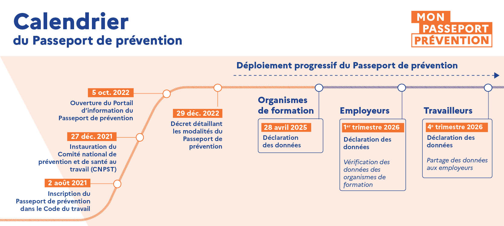Contenu réservé aux adhérents