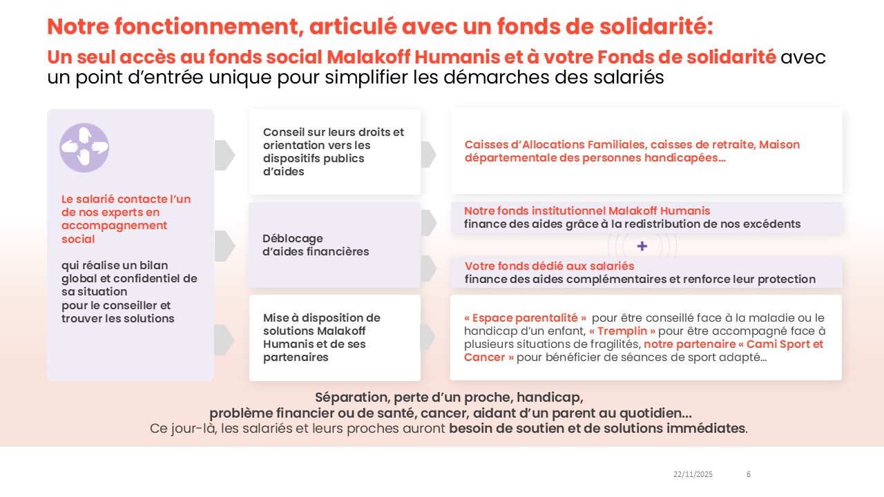 Malakoff HUmanis - Communiquer les Services à tous les salariés