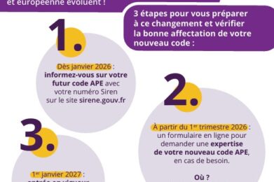 Nouveau code APE en 2027 : ce qui change pour votre entreprise